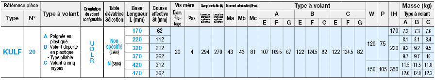 Unités à fonctionnement manuel/Type élévateur/Orientation du volant configurable:Affichage d'image associés