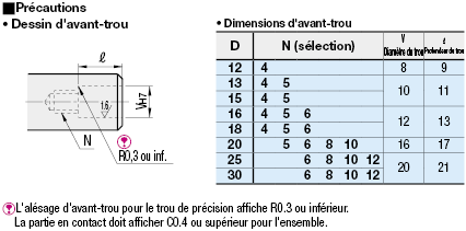 1 extrémité avec embout taraudé:Affichage d'image associés
