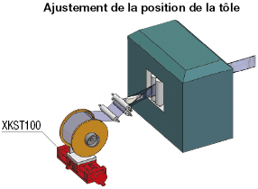 [Réglages simplifiés] Axe X/vis d'entrainement/charge lourde:Affichage d'image associés