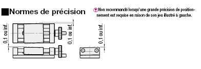 [Réglages simplifiés] Axe X/vis d'entrainement/charge lourde:Affichage d'image associés