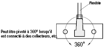 Raccords hydrauliques/pivotants/type droit:Affichage d'image associés