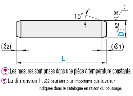 Une extrémité chanfreinée/une extrémité arrondie:Affichage d'image associés
