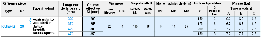 Unités à fonctionnement manuel/Type à alimentation rapide:Affichage d'image associés
