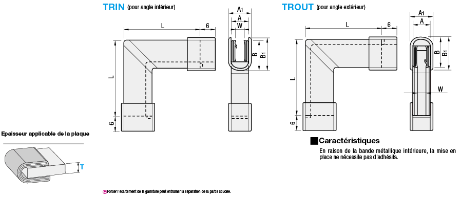 Garnitures d'angle:Affichage d'image associés