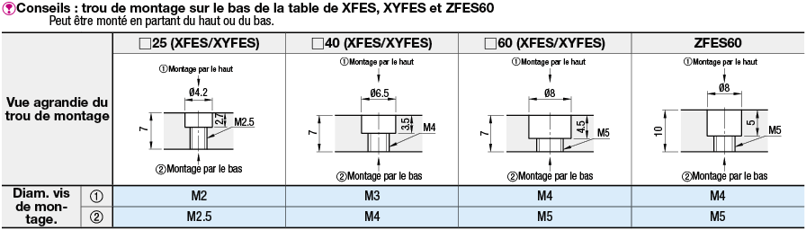 [Standard] Glissière à queue d'aronde/vis d'entrainement/Axe Z:Affichage d'image associés