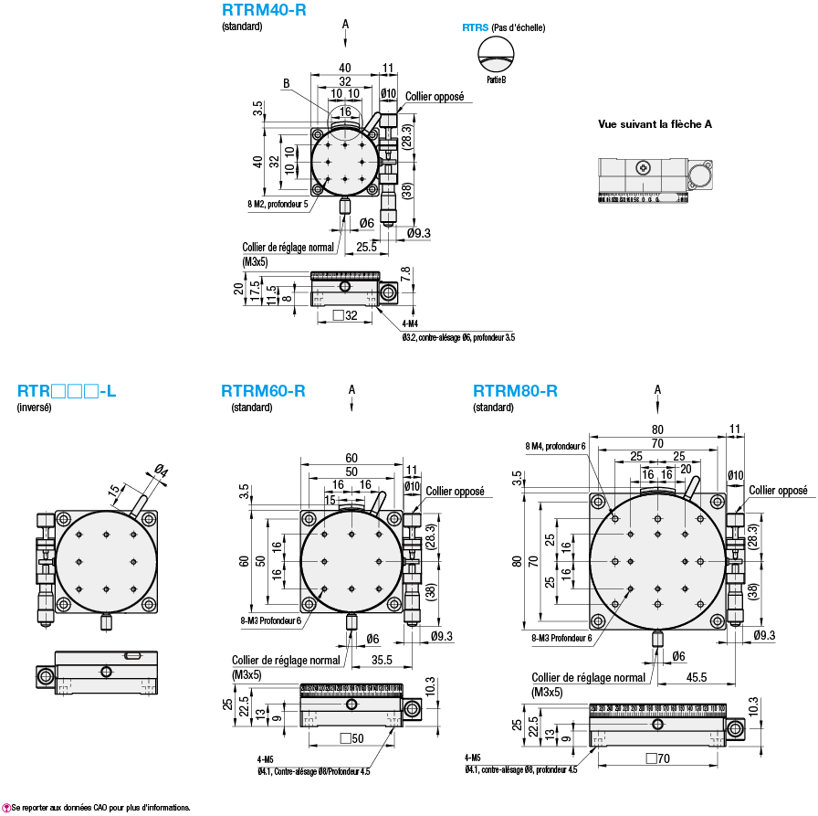 [Standard] Table rotative:Affichage d'image associés