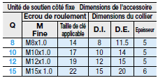 Unité de support pour vis mère / Ronde /eType à roulement radial côté fixe:Affichage d'image associés