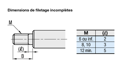 Arbre cannelé/Epaulement et taraudage à une extrémité:Affichage d'image associés