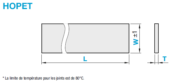 Bandes calorifuges:Affichage d'image associés