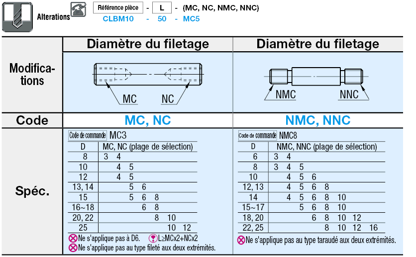 Axes d'articulation / filetage aux deux extrémités:Affichage d'image associés