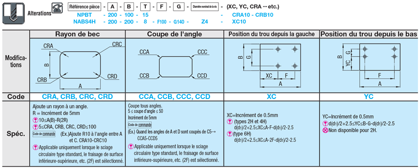 Plaque - ABS/PBT (Polybutylène Téréphtalate):Affichage d'image associés