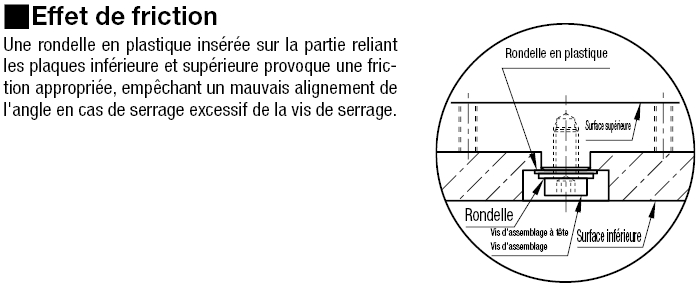 [Réglages simplifiés] unité de serrage latéral:Affichage d'image associés