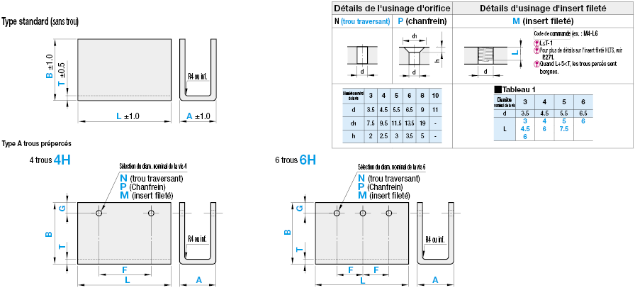 Plaques de couvercle en plastique/Type en U:Affichage d'image associés