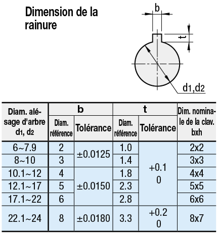 Accouplement/Serrage à disques à couple élevé/Vis de serrage/Simple disque:Affichage d'image associés