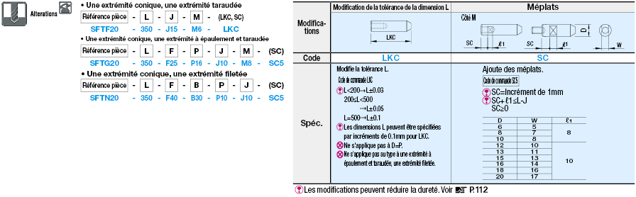 1 extrémité conique/1 extrémité taraudée/1 extrémité épaulée, taraudée/1 extrémité filetée:Affichage d'image associés