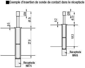 Réceptacles avec fil de plomb:Affichage d'image associés