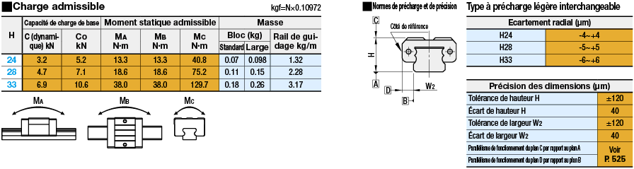 [PRODUIT ECONOMIQUE] Guides linéaires pour charges moyennes/Jeu normal:Affichage d'image associés
