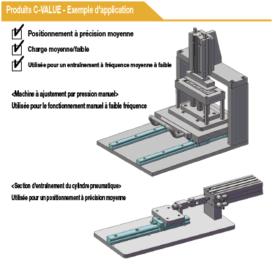 [PRODUIT ECONOMIQUE] Guides linéaires pour charges lourdes/Jeu normal:Affichage d'image associés