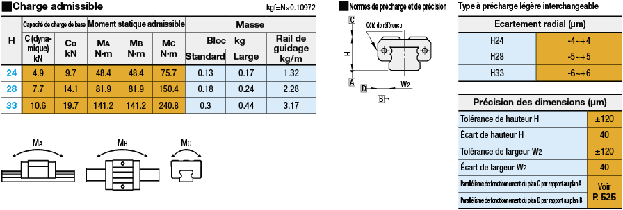 [PRODUIT ECONOMIQUE] Guides linéaires pour charges lourdes/Jeu normal:Affichage d'image associés