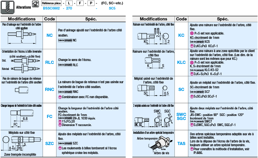 Vis à billes roulées/Écrous compacts/dia. 10 au pas de 4:Affichage d'image associés