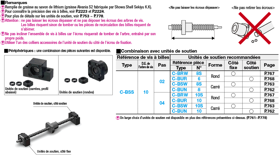[PRODUIT ECONOMIQUE] Vis à billes/dia. 10 au pas de 2 ou 4/conforme DIN69051:Affichage d'image associés
