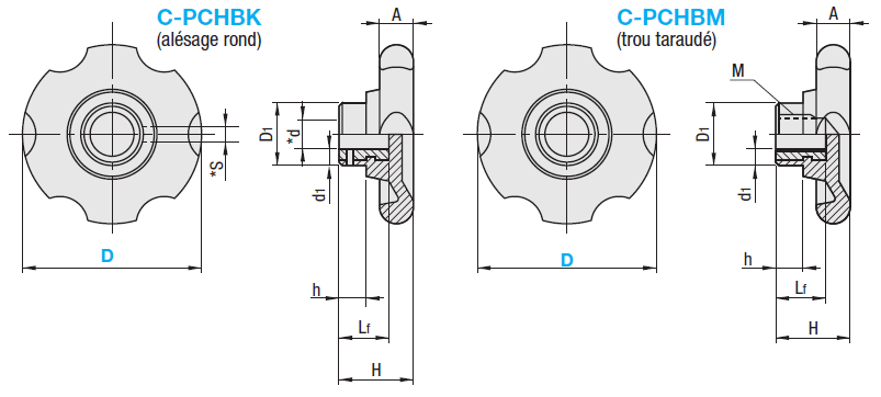 Plastic Small Handwheels/Cost Efficient Product:Affichage d'image associés