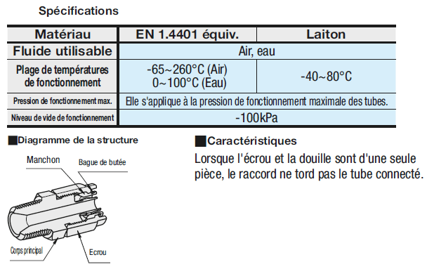 Raccords pour tubes/Écrou et douille intégrés/douilles:Affichage d'image associés
