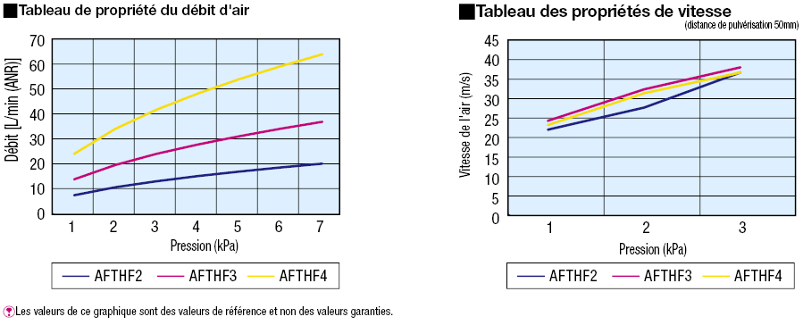 Buses à débit élevé pour souffleurs:Affichage d'image associés
