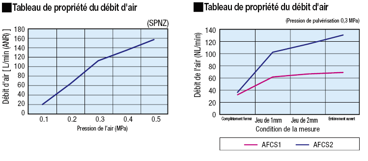 Buses de régulation de débit:Affichage d'image associés