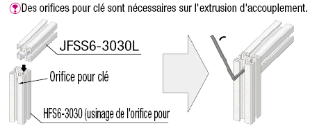 Profilés alu avec raccords intégrés/Raccord simple - Pour la série 6:Affichage d'image associés
