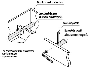 Taraudage à une extrémité avec trou débouchant/méplats:Affichage d'image associés