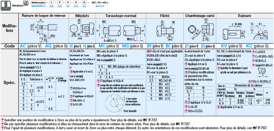 Mini-vis de glissière - Épaulement aux deux extrémités:Affichage d'image associés