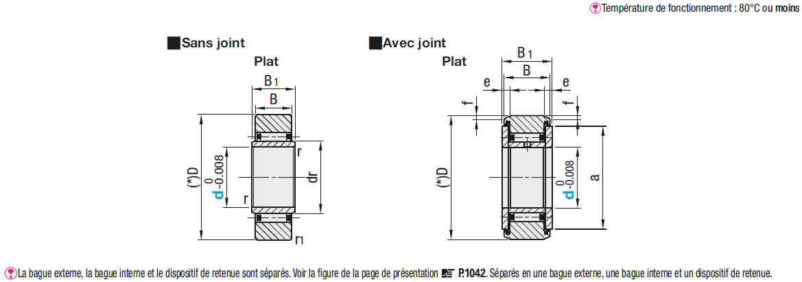 Poussoirs à galets - À 2 pièces, plat:Affichage d'image associés
