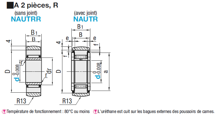 Poussoirs à galets en uréthane - À 2 pièces, R:Affichage d'image associés