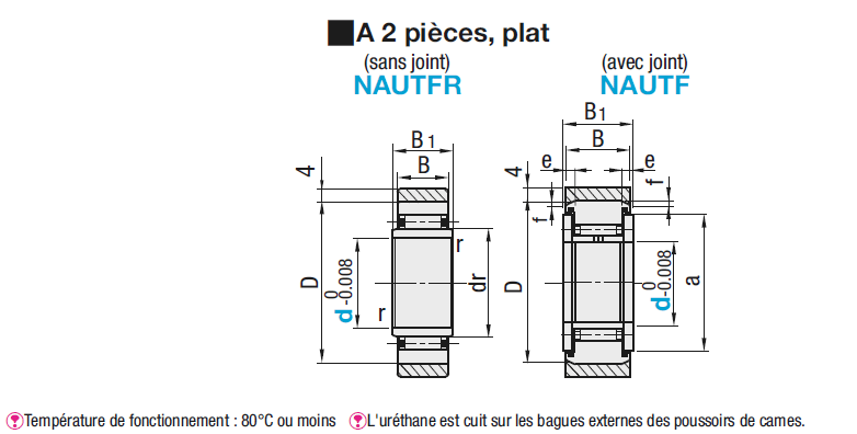 Poussoirs à galets en uréthane - À 2 pièces, plat:Affichage d'image associés