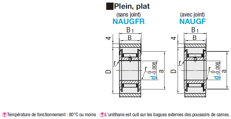 Poussoirs à galets en uréthane - Plein, plat:Affichage d'image associés