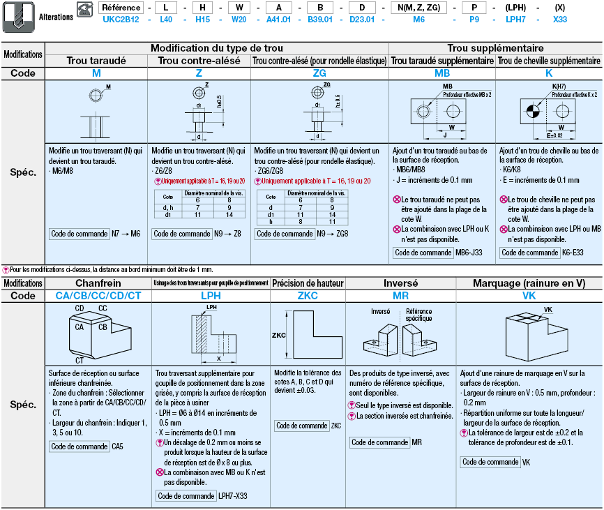 Repères de positionnement (à deux axes inclinés), type à un seul trou:Affichage d'image associés