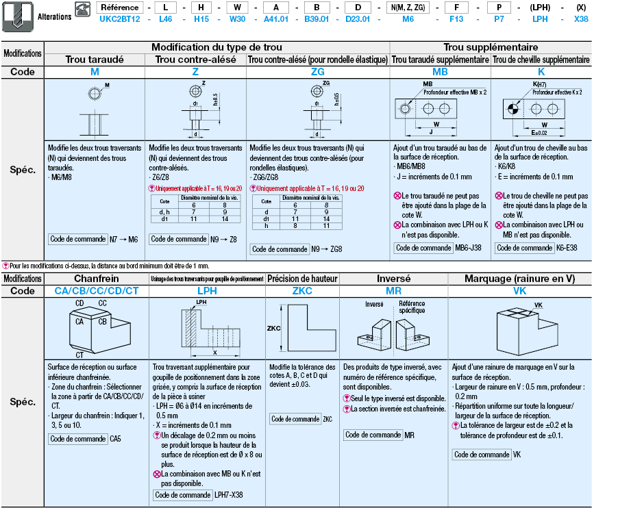 Repères de positionnement (à deux axes inclinés), type à deux trous:Affichage d'image associés