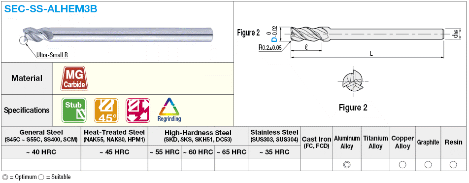 Carbide Square End Mill for Aluminum Machining, 3-Flute / Stub, Slim Shank Model:Related Image