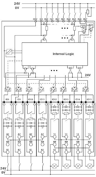 Module d'extension, PLC-V8C