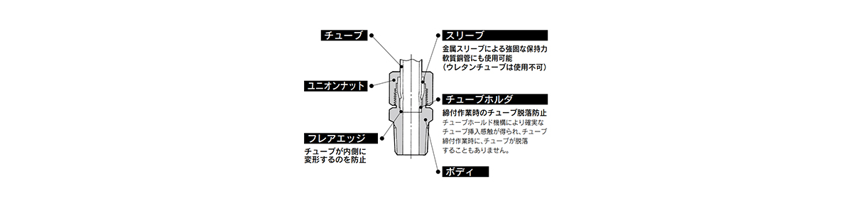 Self-Align Fittings H/DL/L/LL series structure 