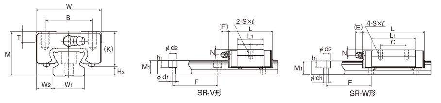 [Taille de livraison courte] Guide LM à billes pleines, type radial, type SR, schéma 1