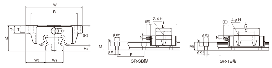 [Taille de livraison courte] Guide LM à billes pleines, type radial, type SR, schéma 2